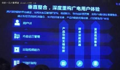 乐视云开启2016“广电+”创新生态新模式