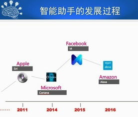 哈工大教授刘挺 2017 CCF GAIR 大会上的人机对话技术进展与哈尔滨网络技术服务生态展望
