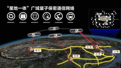 我国最大量子城域网正式开通 全面自主可控，打造安全通信新标杆